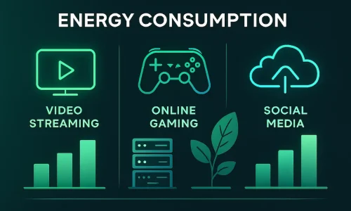 O impacto ambiental do streaming e dos games online cresce com a expansão dos serviços digitais, mas alternativas sustentáveis já estão em pauta.