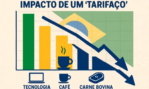 O tarifaço imposto pelos Estados Unidos impacta exportações brasileiras e ameaça setores estratégicos como tecnologia.